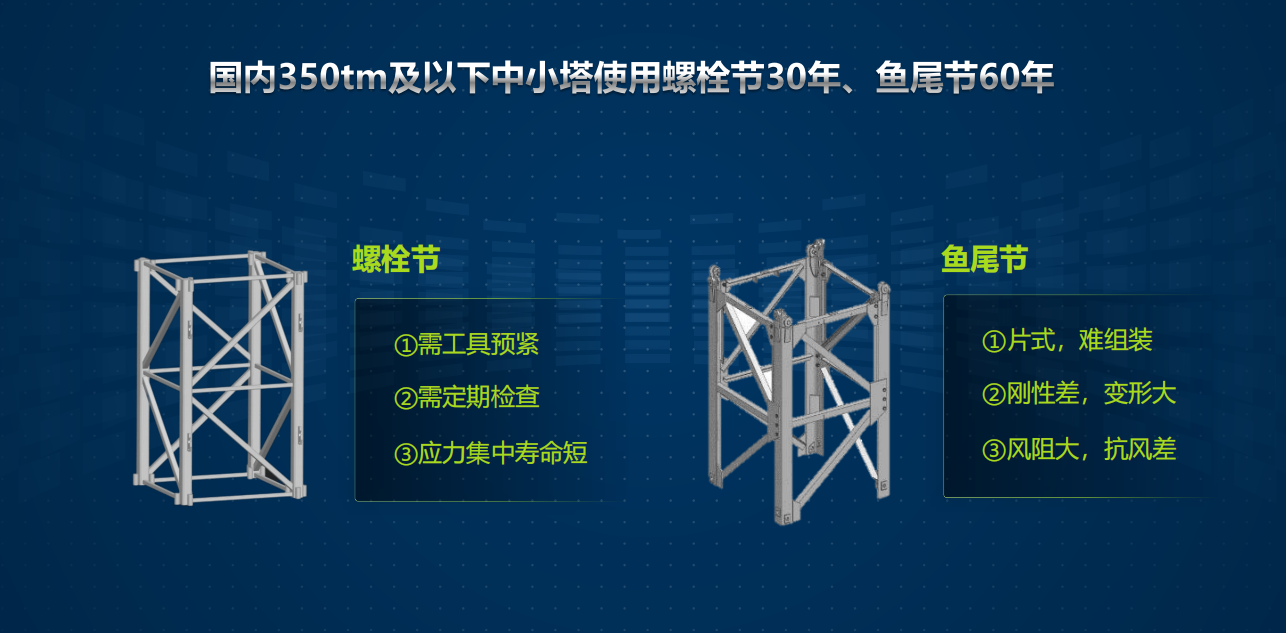 河北塔吊租赁,河北塔机出租,河北塔吊出租