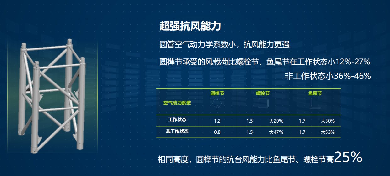 河北塔吊租赁,河北塔机出租,河北塔吊出租