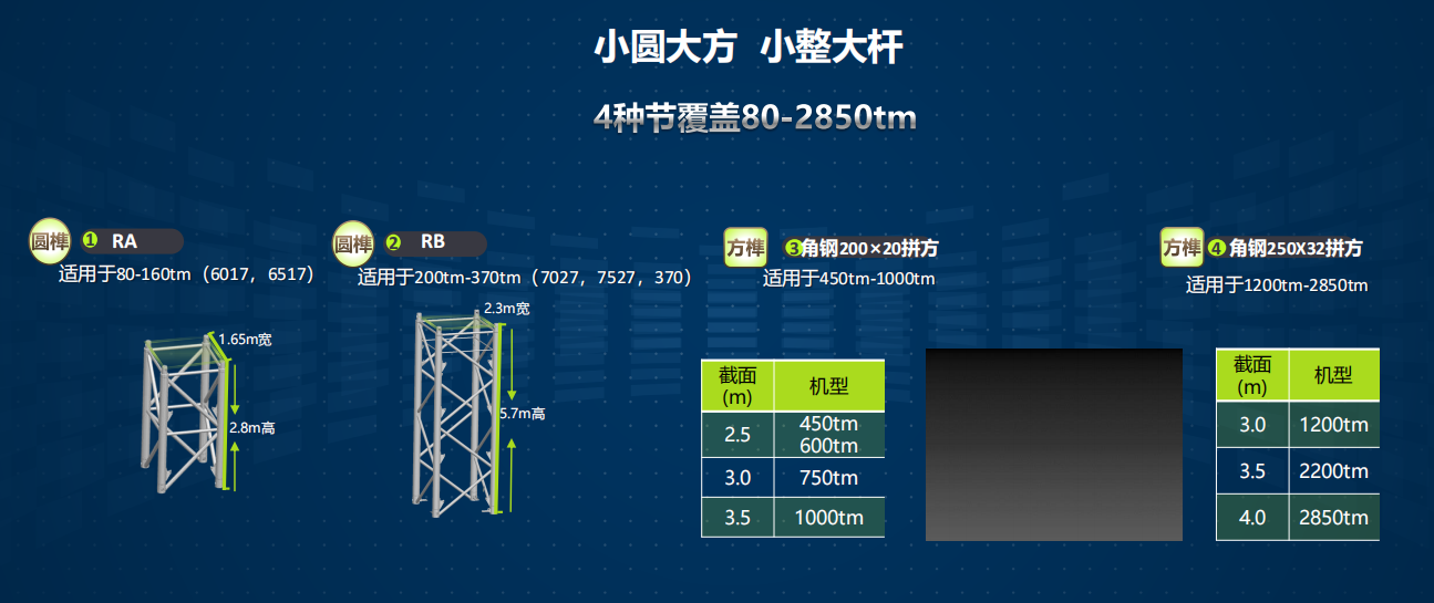 河北塔吊租赁,河北塔机出租,河北塔吊出租