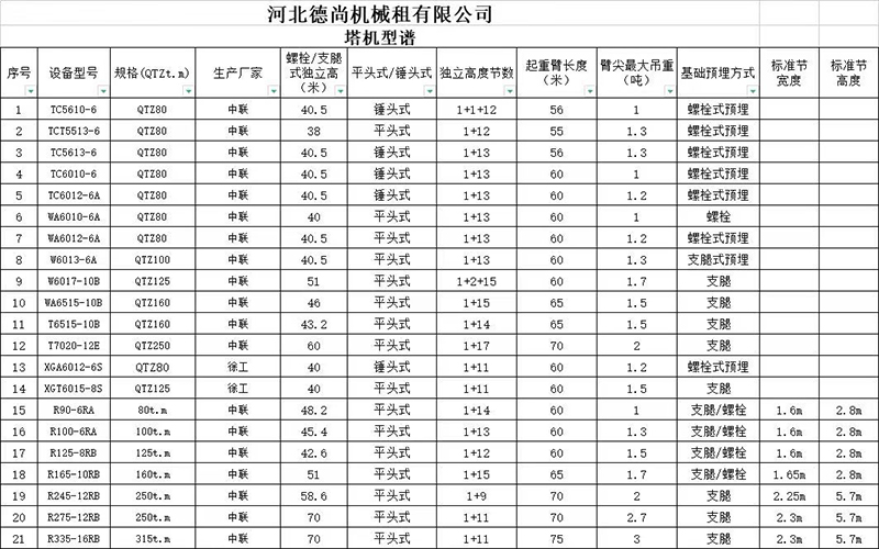河北塔吊租赁,河北塔机出租,河北塔吊出租